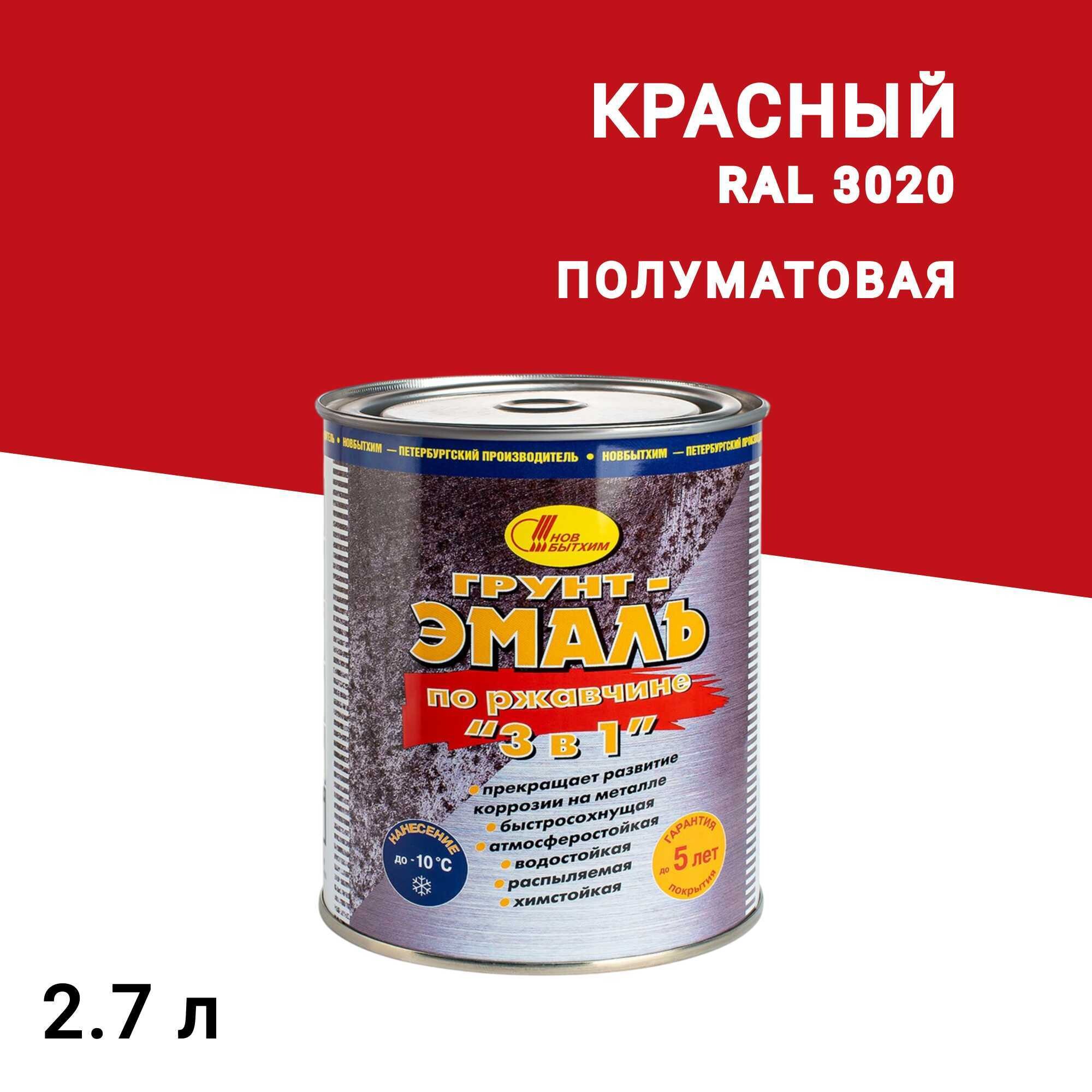 Грунт-эмаль по ржавчине 3в1 Новбытхим красная RAL 3020 полуматовая 2,7 л - изображение 1